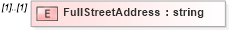 XSD Diagram of FullStreetAddress in schema transactionlist_xsd (Real Estate Transaction Standard (RETS))