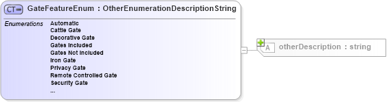XSD Diagram of GateFeatureEnum in schema features_xsd (Real Estate Transaction Standard (RETS))