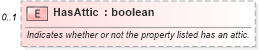 XSD Diagram of HasAttic in schema syndication_xsd (Real Estate Transaction Standard (RETS))