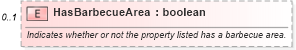 XSD Diagram of HasBarbecueArea in schema syndication_xsd (Real Estate Transaction Standard (RETS))