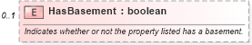 XSD Diagram of HasBasement in schema syndication_xsd (Real Estate Transaction Standard (RETS))