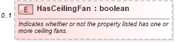 XSD Diagram of HasCeilingFan in schema syndication_xsd (Real Estate Transaction Standard (RETS))