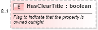 XSD Diagram of HasClearTitle in schema financial_xsd (Real Estate Transaction Standard (RETS))