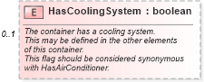 XSD Diagram of HasCoolingSystem in schema features_xsd (Real Estate Transaction Standard (RETS))
