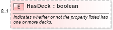 XSD Diagram of HasDeck in schema syndication_xsd (Real Estate Transaction Standard (RETS))