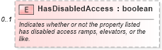 XSD Diagram of HasDisabledAccess in schema syndication_xsd (Real Estate Transaction Standard (RETS))