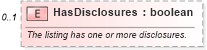 XSD Diagram of HasDisclosures in schema legal_xsd (Real Estate Transaction Standard (RETS))