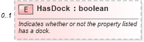 XSD Diagram of HasDock in schema syndication_xsd (Real Estate Transaction Standard (RETS))