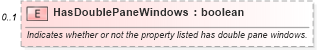 XSD Diagram of HasDoublePaneWindows in schema syndication_xsd (Real Estate Transaction Standard (RETS))