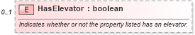 XSD Diagram of HasElevator in schema syndication_xsd (Real Estate Transaction Standard (RETS))