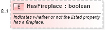 XSD Diagram of HasFireplace in schema syndication_xsd (Real Estate Transaction Standard (RETS))