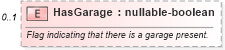 XSD Diagram of HasGarage in schema features_xsd (Real Estate Transaction Standard (RETS))