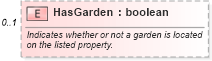 XSD Diagram of HasGarden in schema syndication_xsd (Real Estate Transaction Standard (RETS))