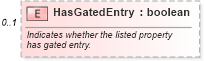 XSD Diagram of HasGatedEntry in schema syndication_xsd (Real Estate Transaction Standard (RETS))