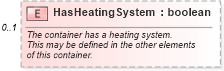 XSD Diagram of HasHeatingSystem in schema features_xsd (Real Estate Transaction Standard (RETS))