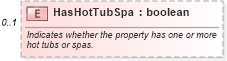XSD Diagram of HasHotTubSpa in schema syndication_xsd (Real Estate Transaction Standard (RETS))