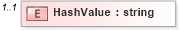 XSD Diagram of HashValue in schema media_xsd (Real Estate Transaction Standard (RETS))