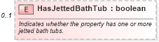 XSD Diagram of HasJettedBathTub in schema syndication_xsd (Real Estate Transaction Standard (RETS))