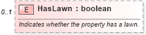 XSD Diagram of HasLawn in schema syndication_xsd (Real Estate Transaction Standard (RETS))