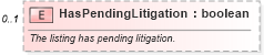 XSD Diagram of HasPendingLitigation in schema legal_xsd (Real Estate Transaction Standard (RETS))