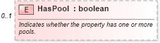 XSD Diagram of HasPool in schema syndication_xsd (Real Estate Transaction Standard (RETS))