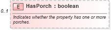 XSD Diagram of HasPorch in schema syndication_xsd (Real Estate Transaction Standard (RETS))
