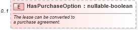 XSD Diagram of HasPurchaseOption in schema financial_xsd (Real Estate Transaction Standard (RETS))
