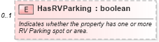 XSD Diagram of HasRVParking in schema syndication_xsd (Real Estate Transaction Standard (RETS))