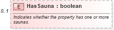 XSD Diagram of HasSauna in schema syndication_xsd (Real Estate Transaction Standard (RETS))