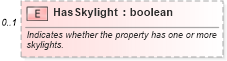 XSD Diagram of HasSkylight in schema syndication_xsd (Real Estate Transaction Standard (RETS))