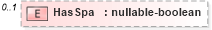 XSD Diagram of HasSpa in schema features_xsd (Real Estate Transaction Standard (RETS))