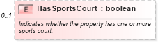 XSD Diagram of HasSportsCourt in schema syndication_xsd (Real Estate Transaction Standard (RETS))