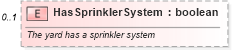 XSD Diagram of HasSprinklerSystem in schema features_xsd (Real Estate Transaction Standard (RETS))