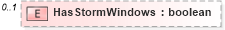 XSD Diagram of HasStormWindows in schema features_xsd (Real Estate Transaction Standard (RETS))