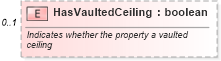 XSD Diagram of HasVaultedCeiling in schema syndication_xsd (Real Estate Transaction Standard (RETS))