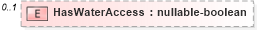 XSD Diagram of HasWaterAccess in schema features_xsd (Real Estate Transaction Standard (RETS))
