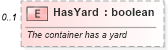 XSD Diagram of HasYard in schema features_xsd (Real Estate Transaction Standard (RETS))