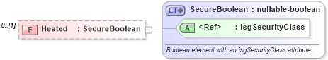 XSD Diagram of Heated in schema retscommons_xsd (Real Estate Transaction Standard (RETS))