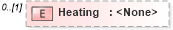 XSD Diagram of Heating in schema transactions_xsd (Real Estate Transaction Standard (RETS))