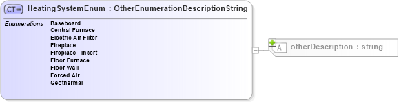 XSD Diagram of HeatingSystemEnum in schema features_xsd (Real Estate Transaction Standard (RETS))