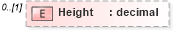 XSD Diagram of Height in schema media_xsd (Real Estate Transaction Standard (RETS))