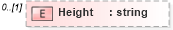 XSD Diagram of Height in schema retscommons_xsd (Real Estate Transaction Standard (RETS))