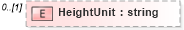 XSD Diagram of HeightUnit in schema media_xsd (Real Estate Transaction Standard (RETS))