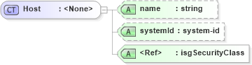 XSD Diagram of Host in schema serviceorders_xsd (Real Estate Transaction Standard (RETS))