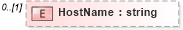 XSD Diagram of HostName in schema transactionlist_xsd (Real Estate Transaction Standard (RETS))