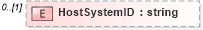 XSD Diagram of HostSystemID in schema transactionlist_xsd (Real Estate Transaction Standard (RETS))