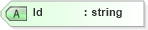 XSD Diagram of Id in schema transactions_xsd (Real Estate Transaction Standard (RETS))