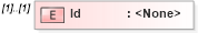 XSD Diagram of Id in schema transactions_xsd (Real Estate Transaction Standard (RETS))