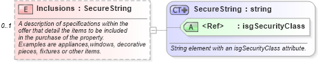 XSD Diagram of Inclusions in schema listings_xsd (Real Estate Transaction Standard (RETS))