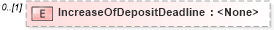 XSD Diagram of IncreaseOfDepositDeadline in schema transactions_xsd (Real Estate Transaction Standard (RETS))